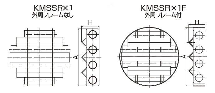 KMSSR