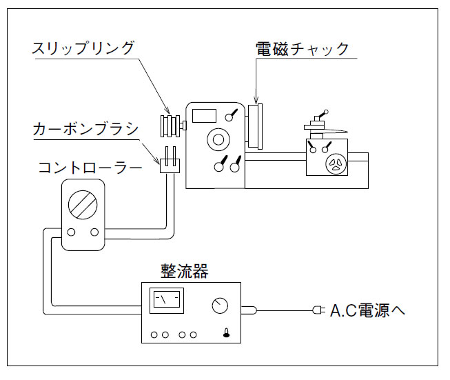 接続例