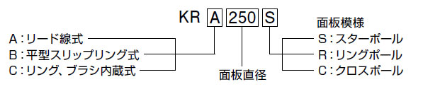 型式表示